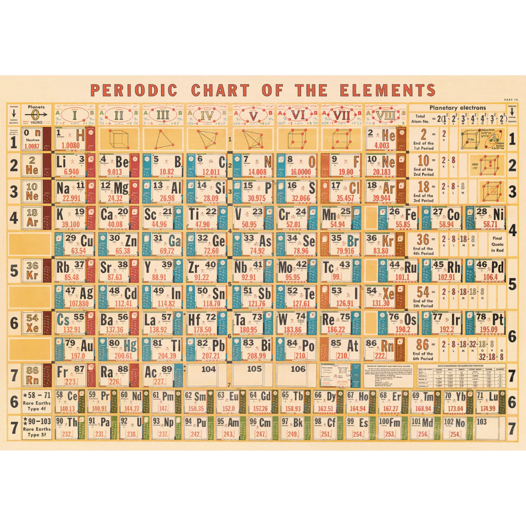 Cavallini & Co. Wrap - Periodic Chart